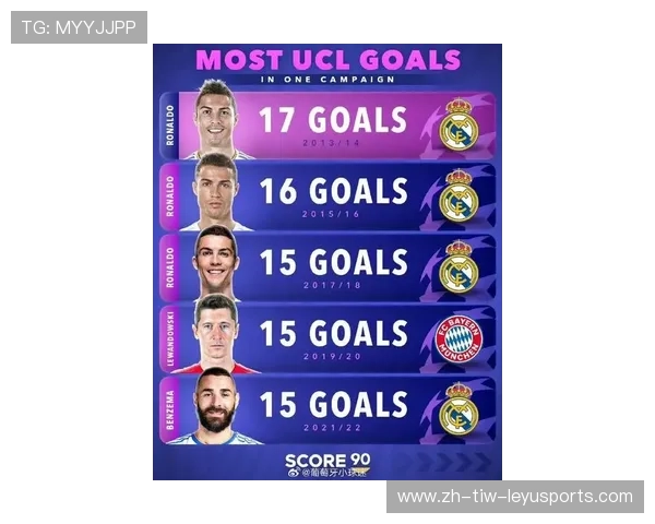 欧冠进球最多的球员：揭秘欧冠历史上进球最多的球员及其成就